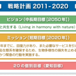 戦略計画2011-2020と個別目標 『愛知目標』