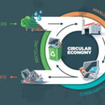 循環経済への移行